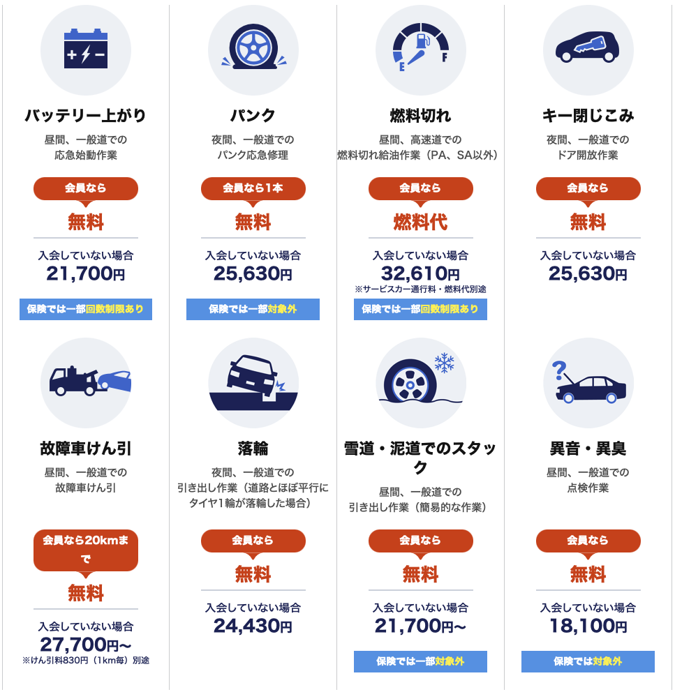 jaf非会員料金